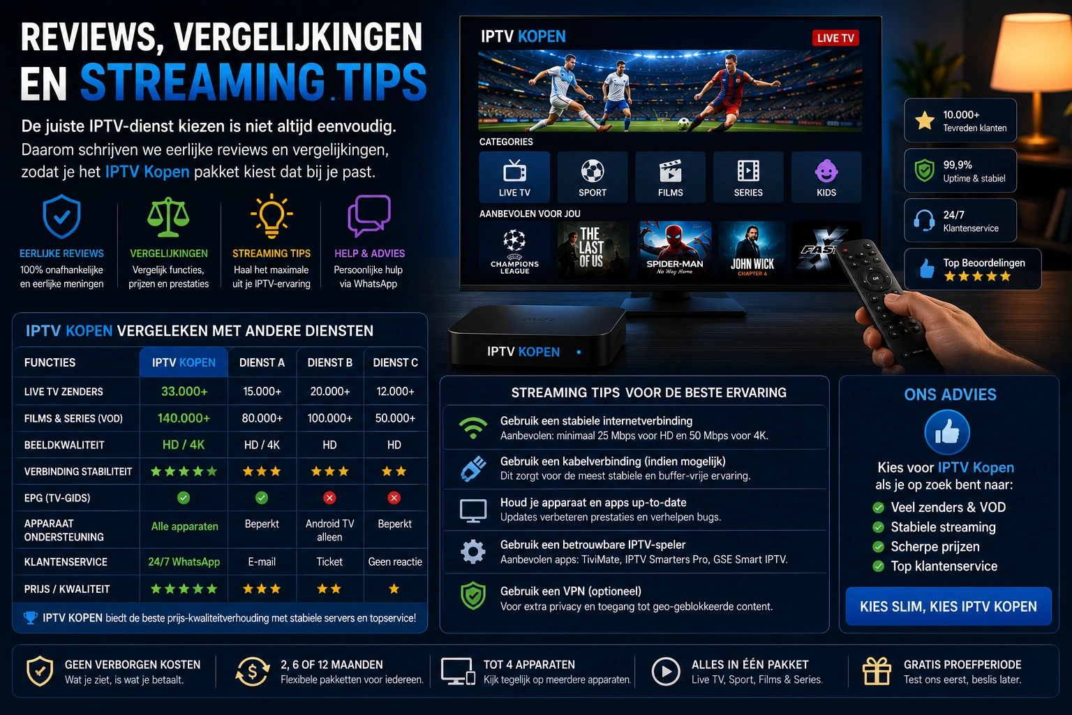 Reviews, Vergelijkingen en Streaming Tips