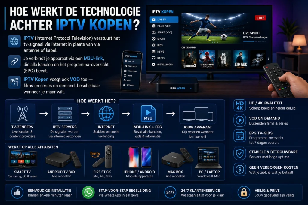 Hoe Werkt de Technologie Achter IPTV Kopen?